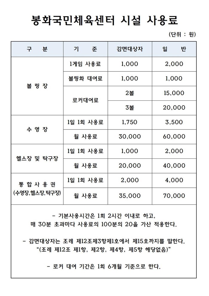 1.봉화국민체육센터 운영 및 이용 관련 통합공지사항